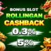 BaritoSlot Platform Online Terbaik Untuk Jackpot Harian